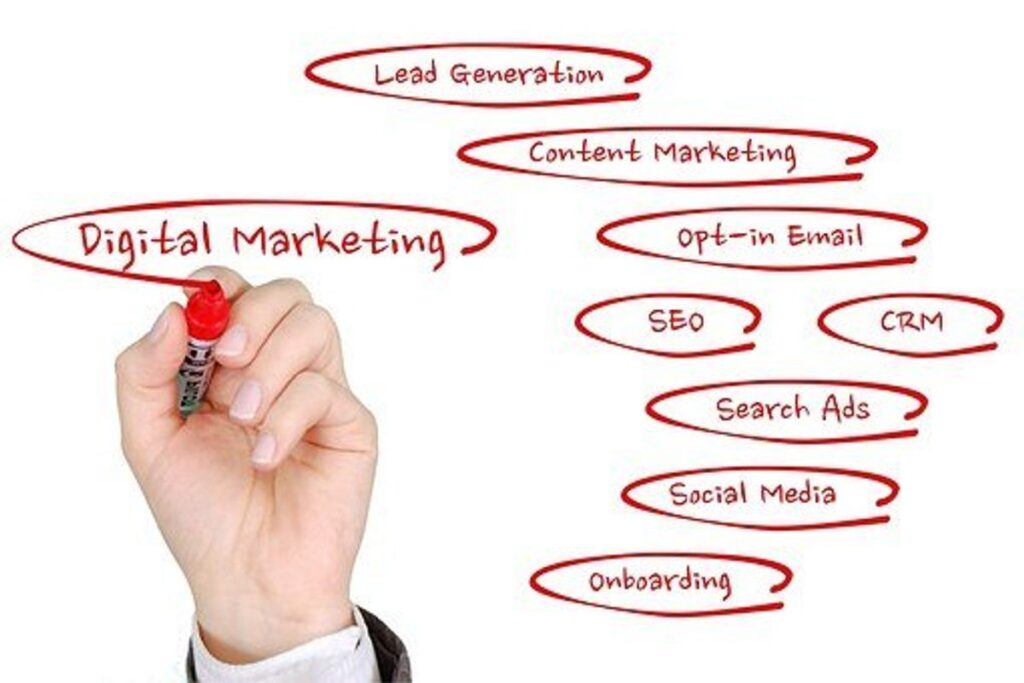 How to Create an Online Marketing Strategy