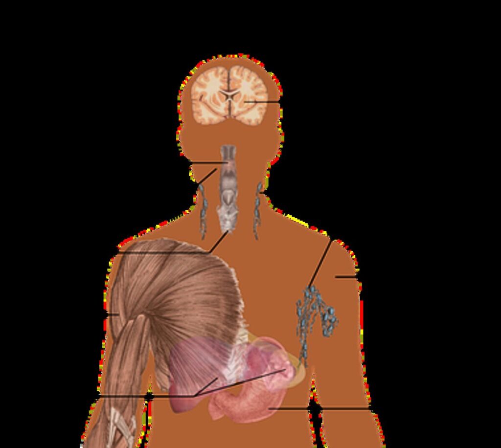 hiv symptoms