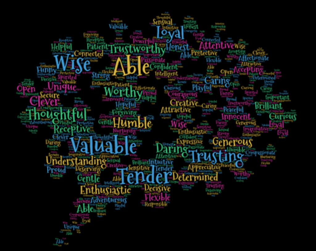 leadership traits
